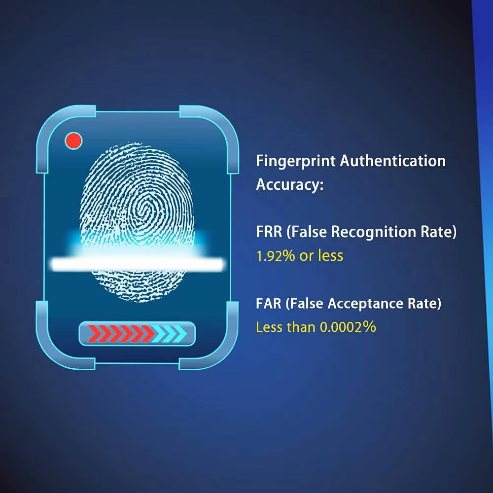 USB Fingerprint Reader for Win - Fingerprint Reader Usb avaliação e preço