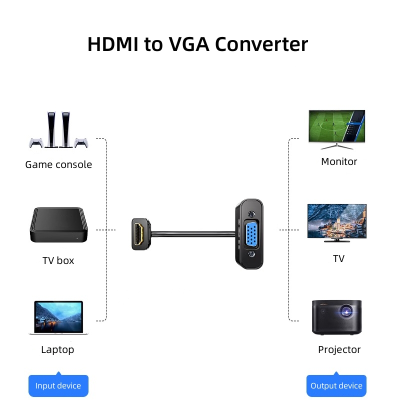 DT-2903 1080P Hdmi Male to Vga - Hdmi Vga Adapter avaliação e preço