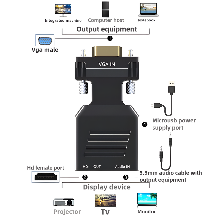 VGA to HDMI-compatible Convert - Hdmi Vga Adapter avaliação e preço