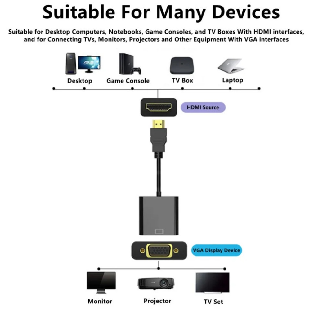 1080P HDMI-compatible to VGA A - Hdmi Vga Adapter avaliação e preço