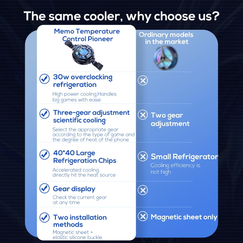 New Temperature Display Magnet - Laptop Accessories Cooling Pad avaliação e preço
