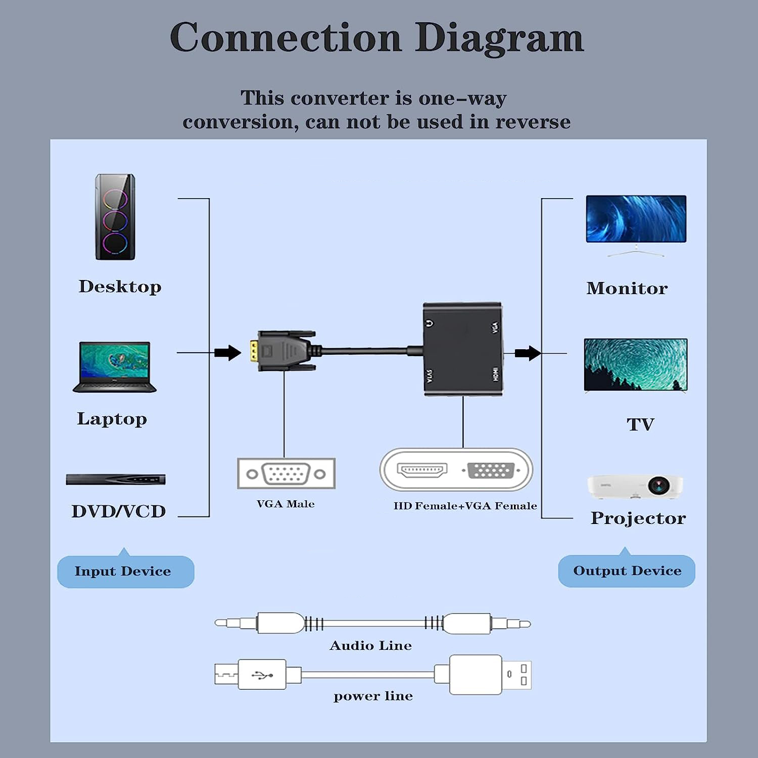 VGA(Host) to VGA/HDMI-compatib - Hdmi Vga Adapter avaliação e preço