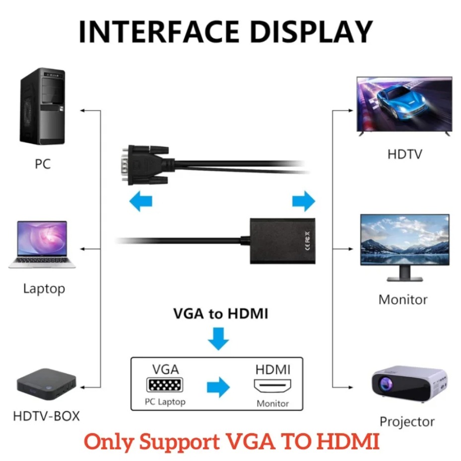 VGA to HDMI compatible 1080P A - Hdmi Vga Adapter avaliação e preço